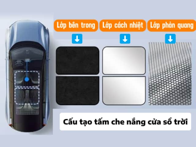 đồ chơi geely ex5 emi, phụ kiện geely ex5 emi, tấm che nắng cửa sổ trời geely ex5 emi, miếng che nắng cửa sổ trời geely ex5 emi, ex5 emi, tấm che nắng cửa sổ trời, mua tấm che nắng cửa sổ trời, tấm che nắng cửa sổ trời gi&aacute; rẻ